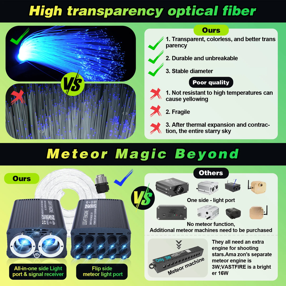VASTFIRE Twinkle Meteor Fiber Optic Starlight Headliner Light Kit