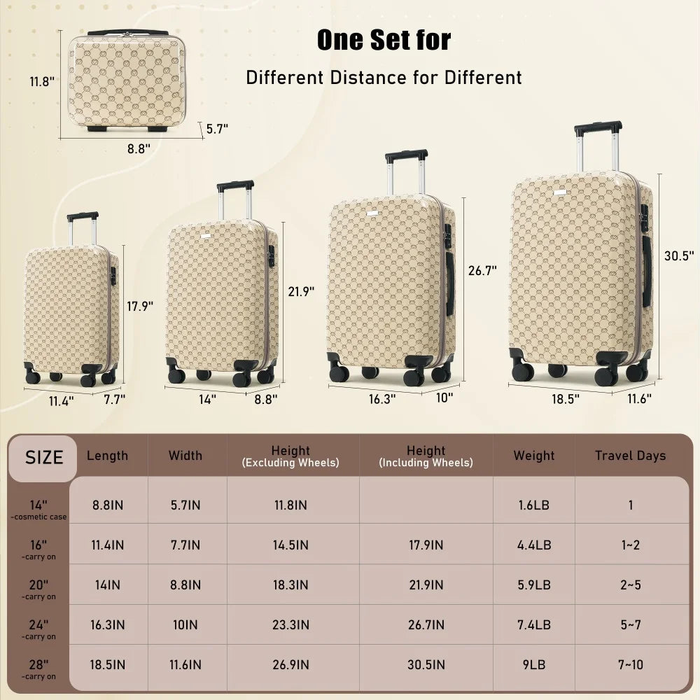 Five Piece Hardside Luggage Set With TSA Lock And Spinner Wheels