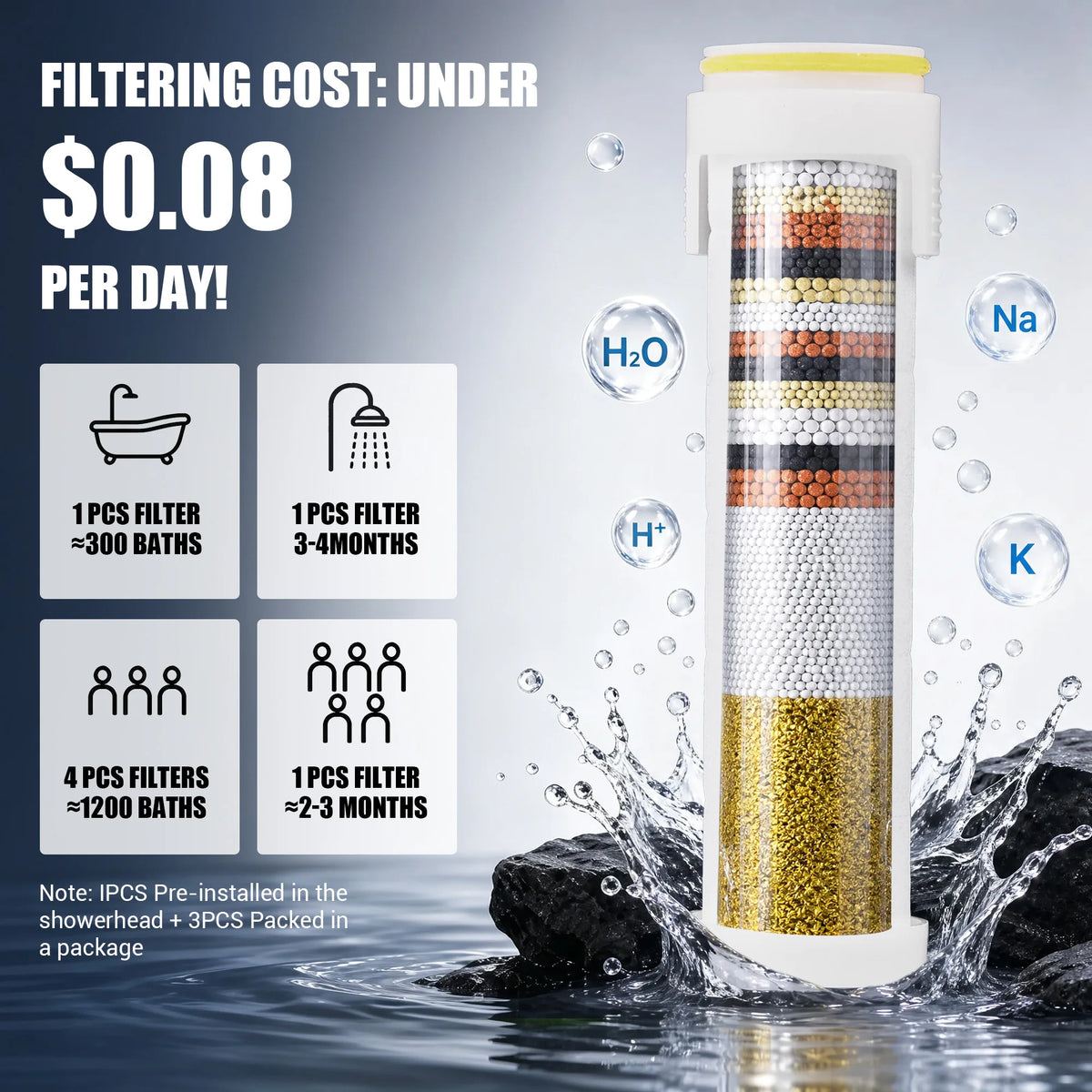 4-in-1 Filtered Shower Head with 4 Replacement Filters, High Pressure Water Saving Showerhead with ON/OFF Pause Button, 3 Spray Modes for Bathroom Spa