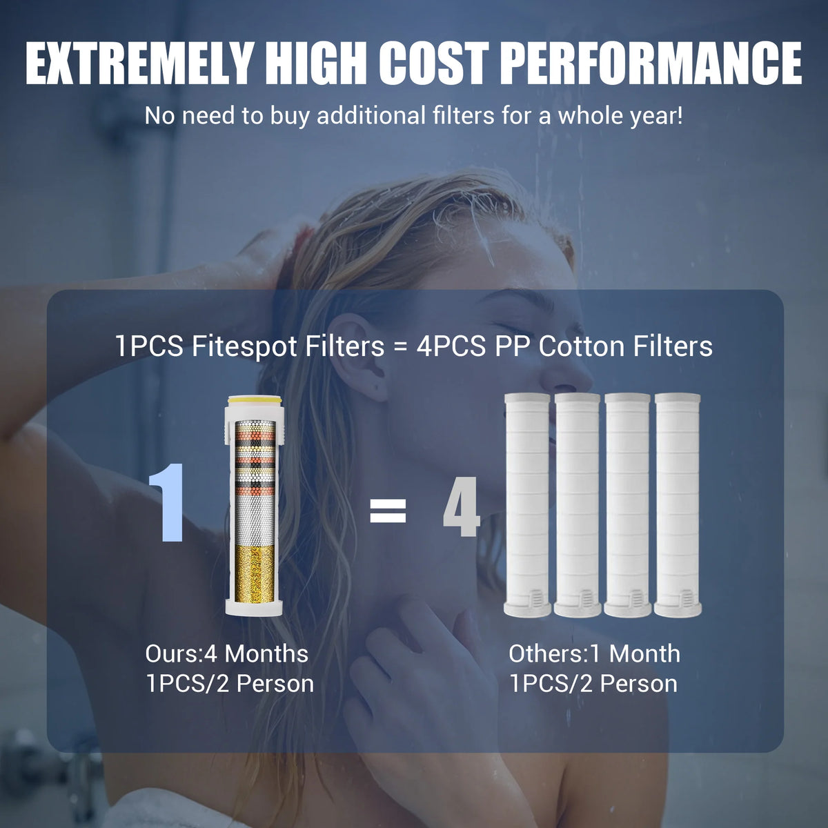 4-in-1 Filtered Shower Head with 4 Replacement Filters, High Pressure Water Saving Showerhead with ON/OFF Pause Button, 3 Spray Modes for Bathroom Spa