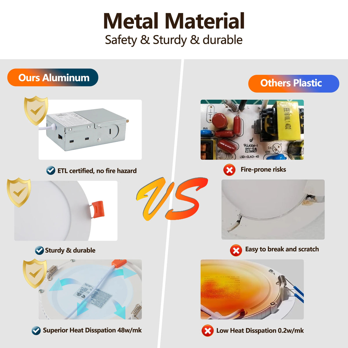 ARLGSITE Dimmable Recessed LED Ceiling Lights With Junction Box