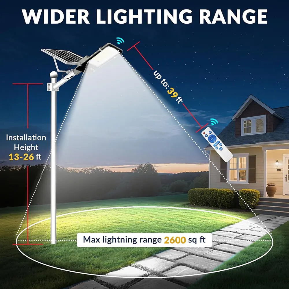 Commercial Outdoor Solar Street And Wall Lights With Automatic Sensors